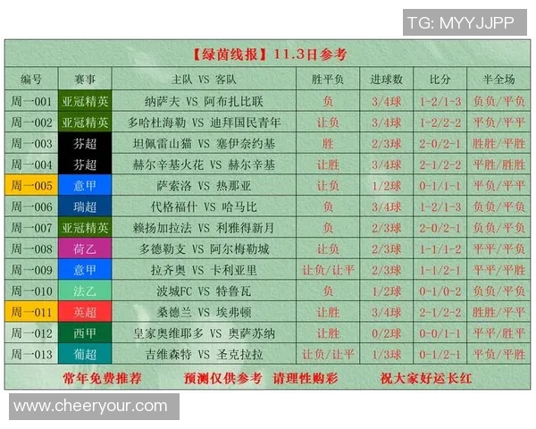 乌拉圭与葡萄牙半全场比分分析及赛果预测 乌拉圭与葡萄牙半全场比分分析及赛果预测